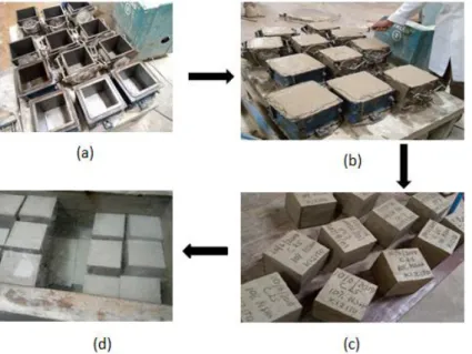 Figure 8: Sample preparation: (a) molds; (b) casting; (c) demolding; and (d) curing  3.3.9  Thermal Treatment 