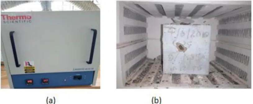 Figure 9: Thermal treatment for concrete cubes: (a) heating, and (b) cooled sample  3.3.10  Testing Program 