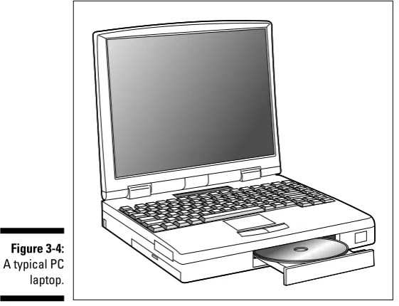 Figure 3-4:A typical PC