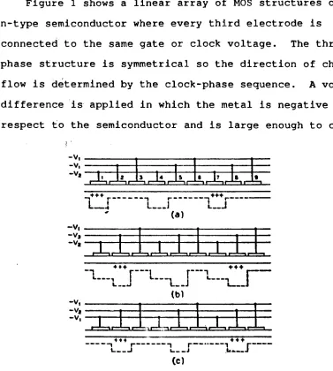 Figure1showsa linear arrayofMOSstructuresonan