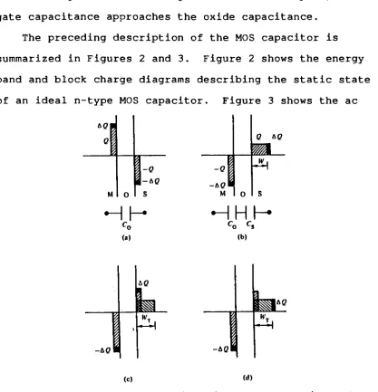 Figure3:ACcharge fluctuations inanMOS capacitor.114]