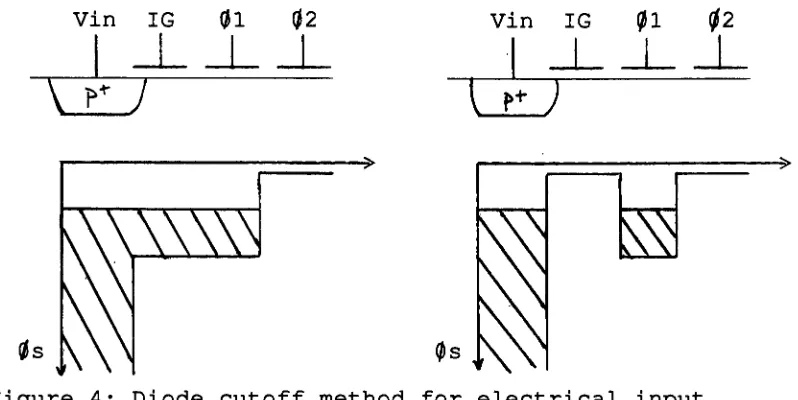 Figure4: