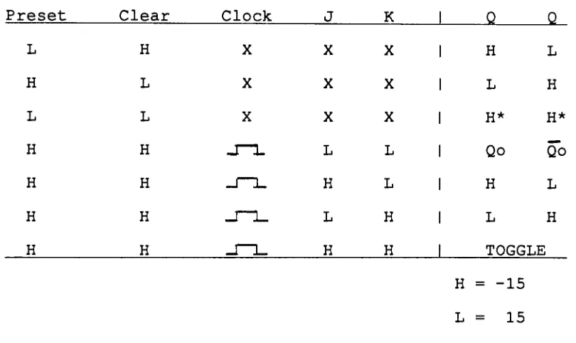 Table1:Master-SlaveJ-K ff with PRand CLR.