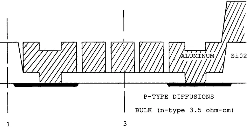 Figure12:pMOSFETcrosssectionsforSUPREM simulation.