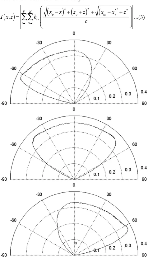 Figure 12(b).