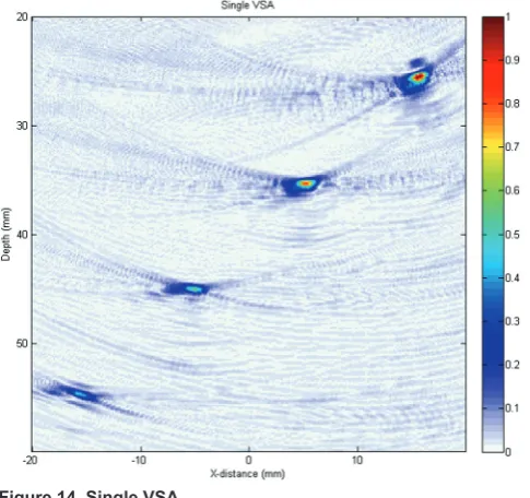 Figure 14. Single VSA