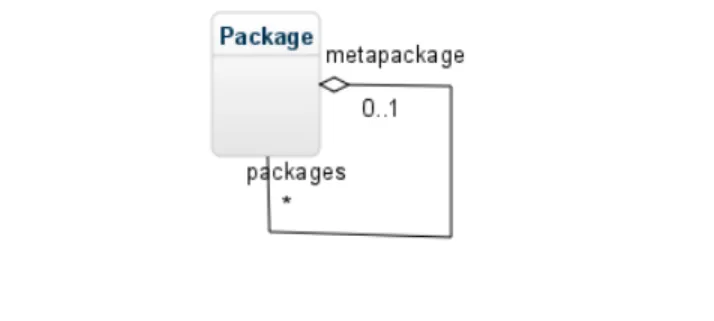 Figure 2. MetaPackage representation