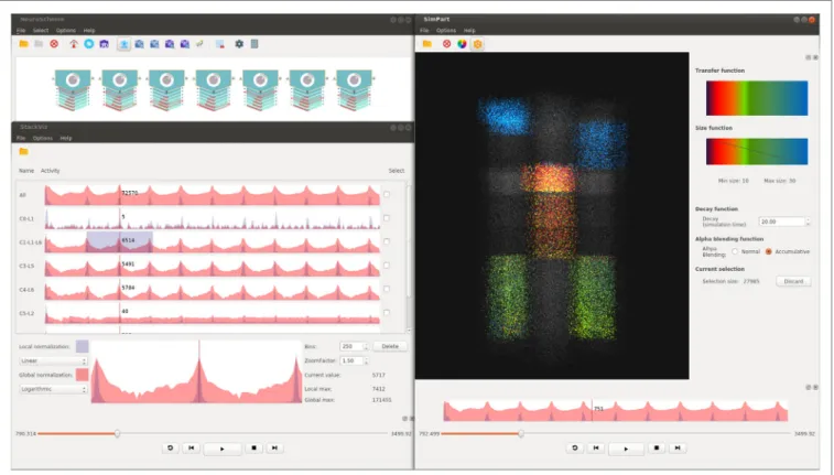 FIGURe 1 | screenshot example of Visimpl showing its three applications (top left, Neuroscheme; bottom left, stackViz and simPart in the right  side)