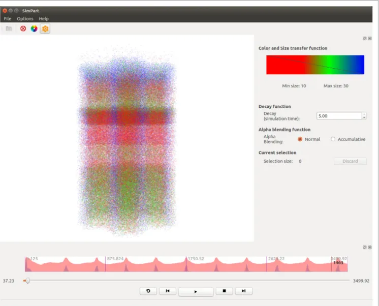 FIGURe 3 | simPart example screenshot. In the main widget, the particle-based activity rendering is being depicted