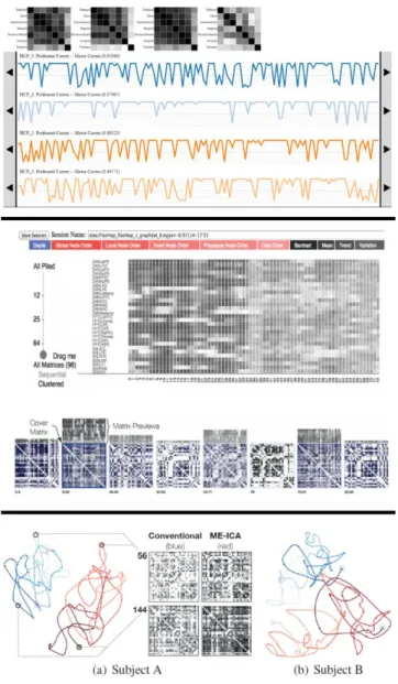 Figure 2.6: Examples of abstraction visualisations which focus on the temporal aspects of  the data