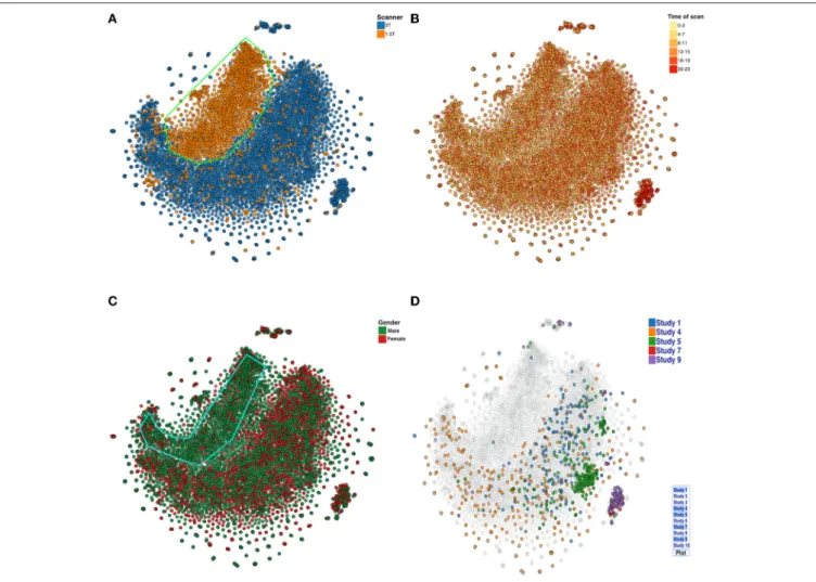 FIGURE 7 | t-SNE plots color coded by (A) Scanner type (B) Scan acquisition time (C) Gender, and (D) Studies