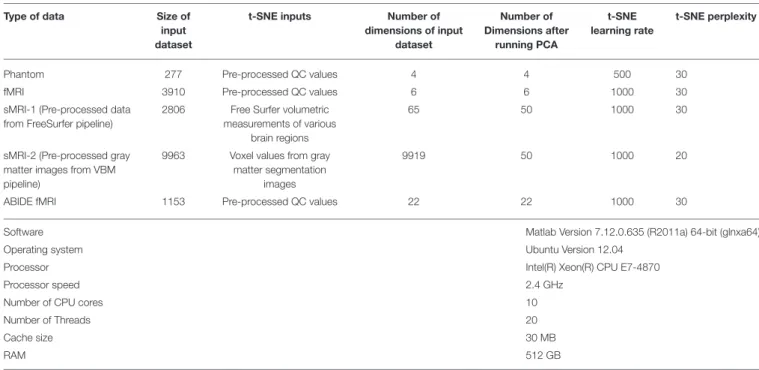 TABLE 1 | Overview of various data and experiments.