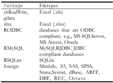 Table  2:  Different  R Packages to Import   Various  Data Formats 