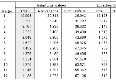 Figure 7. Sample output from O’Conner (200) PA syntax. 