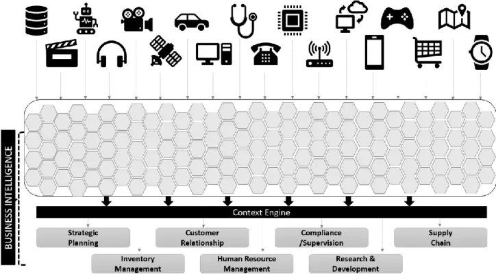 Figure  1  shows  how  datasets  from  disparate  sources  of  data  pass  through  the  Hex- Hex-Elementization process to create generic hex-elements