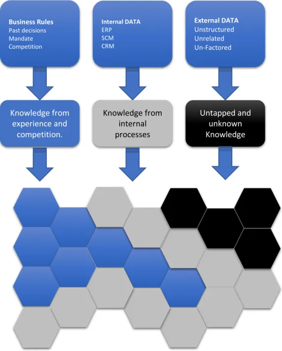 Figure 4: Knowledge flow in Hex-Elementization 