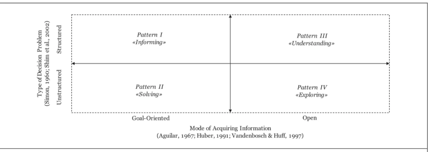 Figure 2. Theoretical Framework for Decision-Making Patterns in Crowdsourcing  