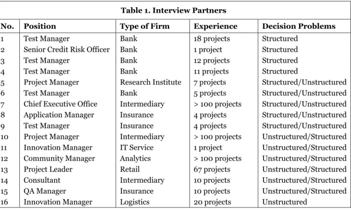 Table 1. Interview Partners 