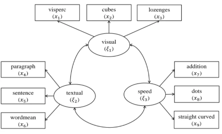 Figure 1: Conrmatory factor analysis