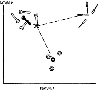 Figure 2.2.A nearest neighbor classifier.