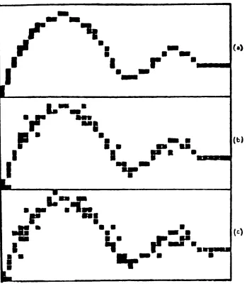 Figure 2.4.(a) the original digitized curve,