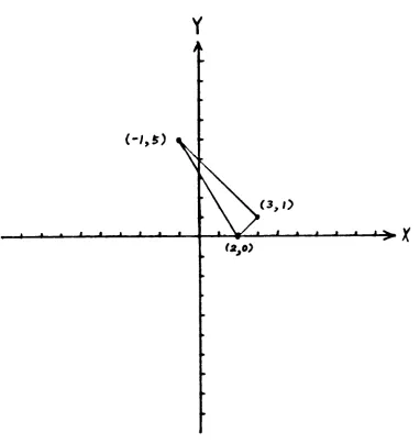Figure 3.3.A triangle represented by three vertices.