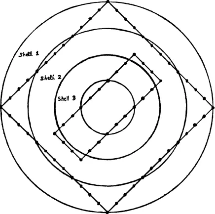 Figure 3.4.Example for the computation of features