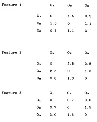 Table 3.4.Discriminationamong3