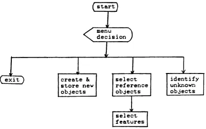 Figure 3.7.Hierarchicalprocess diagram.