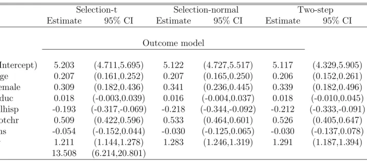 Table 3 shows the results of the robust imputation method and the two alternatives based on the normal distribution