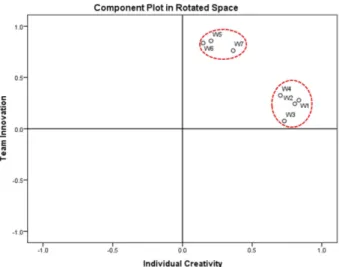 Fig. 1. A geometrical representation of factor analysis.