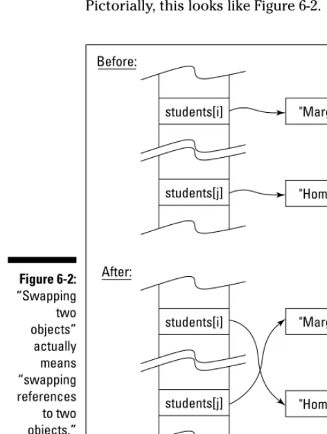Figure 6-2:“Swapping