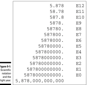 Figure 9-1: Scientific 