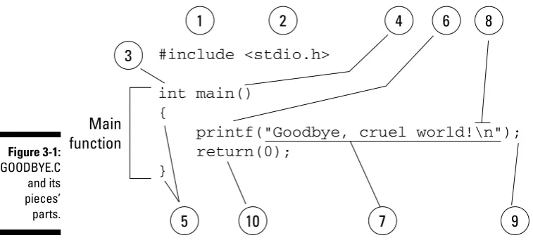 Figure 3-1: GOODBYE.C 