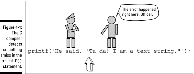 Figure 4-1: The C
