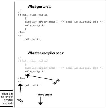 Figure 5-1: The perils of 