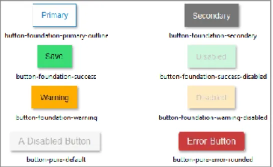 Figure 4. Structure of the dataset in the experiment Colab is chosen because of limited hardware  resources where the technique needs capable GPU  for  processing  the  calculation  –usually  from  NVIDIA  vendor  which  leads  in  deep  learning  infrastr