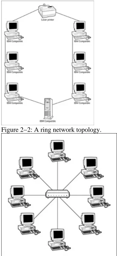 Figure 2−2: A ring network topology.
