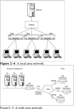 Figure 2−4: A local area network.