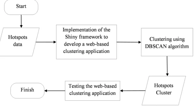Fig. 1. Diagram of research method.