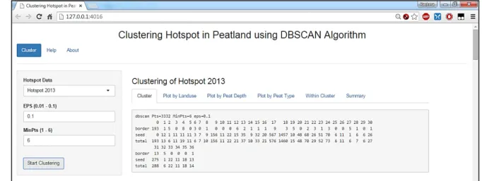 Fig. 4. Display of within cluster values. 