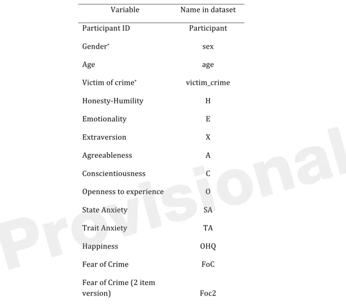 Table	  1:	  Information	  about	  the	  included	  dataset	  –	  crime.csv.	  Copies	  of	  this	  data	  set	  can	  be	  147	  