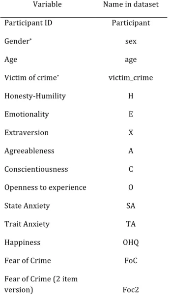 Table	  1:	  Information	  about	  the	  included	  dataset	  –	  crime.csv.	  Copies	  of	  this	  data	  set	  can	  be	  147	  