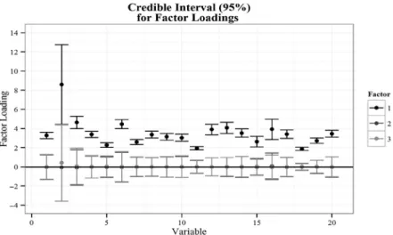 Table I presents statistics and other tests for the posterior distribution of the constructed model.