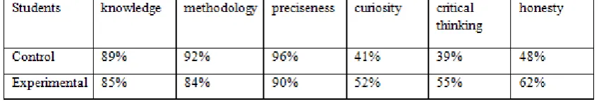 Table 3 Students' answers to the questionnaire items 