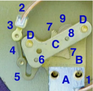 Figure 2.4 Bourdon Meter parts  