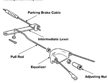 Figure 2.5 Parking brake assembly 