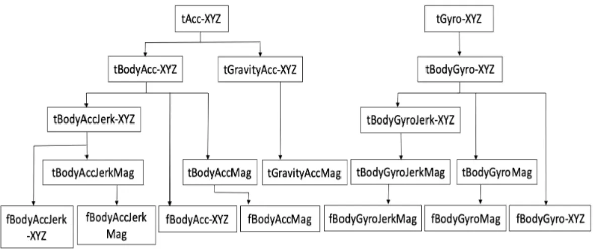 Figure 7. Signal processing for feature extraction