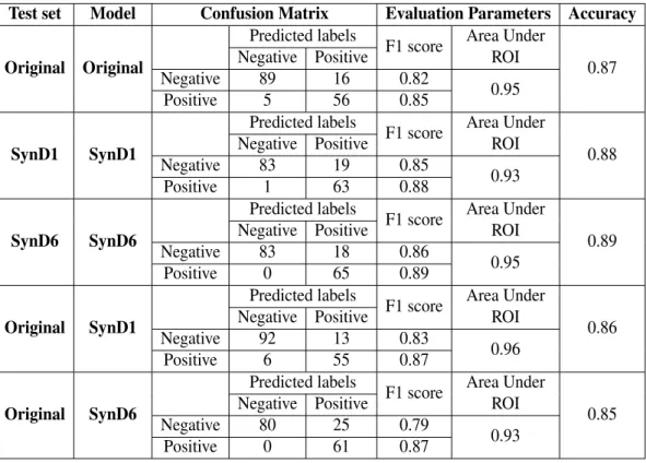 Table 11. Data sets and their performance over GBM models