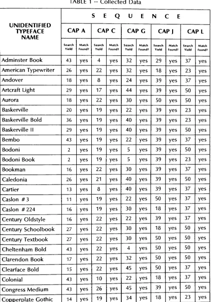 TABLE 1-Collected Data